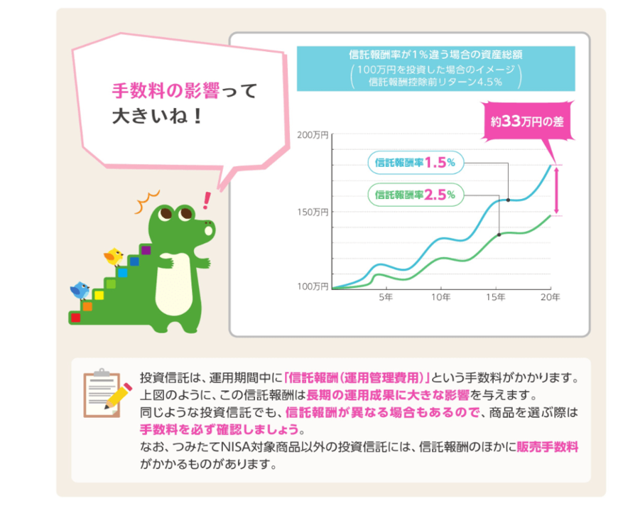 出所：金融庁「つみたてNISA早わかりガイドブック」