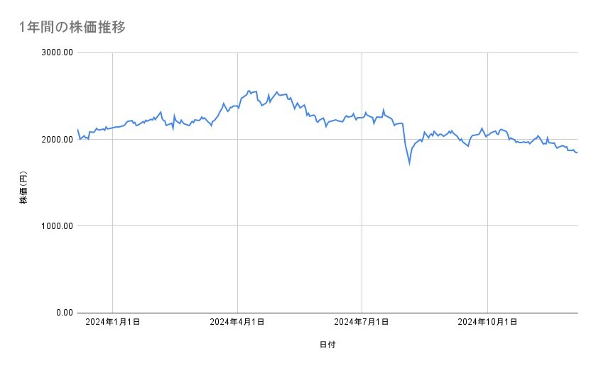 出所：各種資料をもとに筆者作成