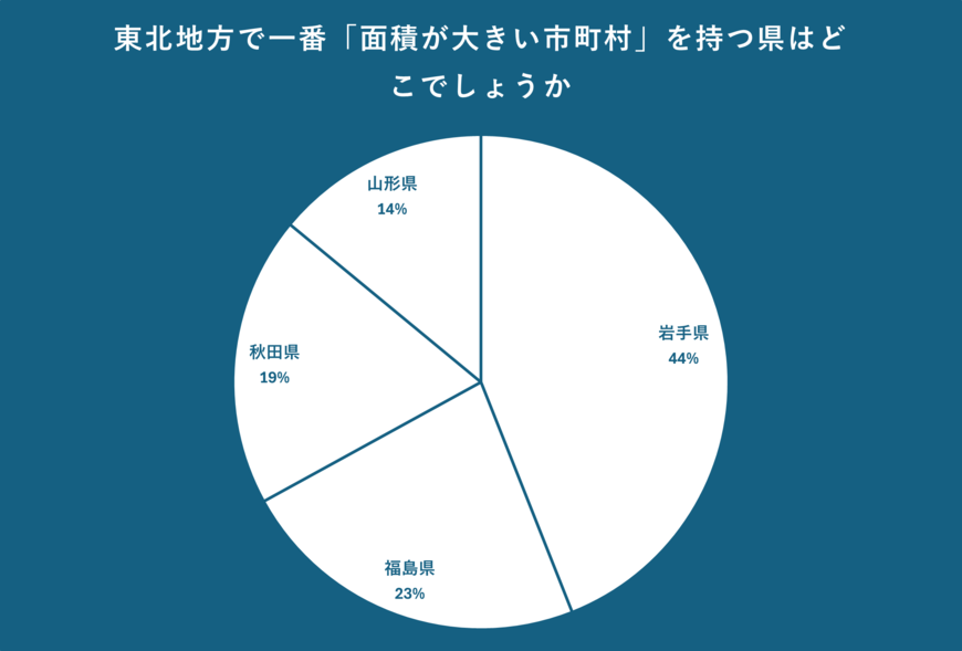 出所：クロス・マーケティング QiQUMOを利用した調査