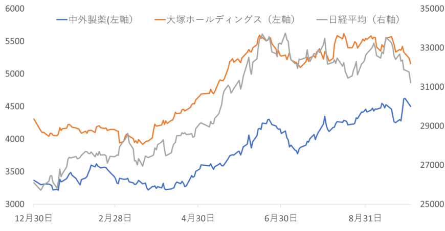 出所：各種資料をもとに筆者作成