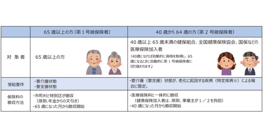 出所：厚生労働省 介護保険制度について