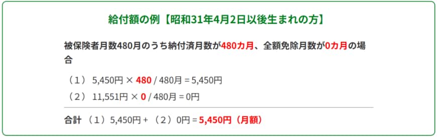 出所：厚生労働省「年金生活者支援給付金制度について」
