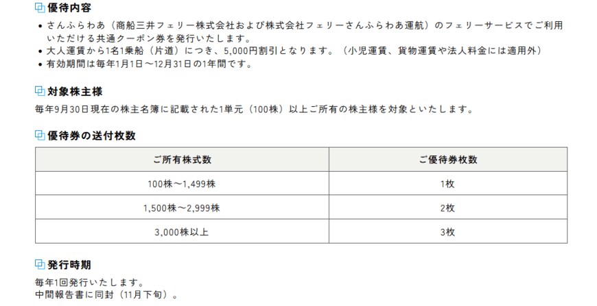 出所：株式会社商船三井「株主優待制度」