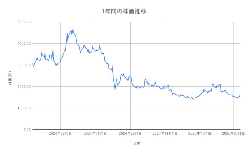 出所：各種資料をもとに筆者作成