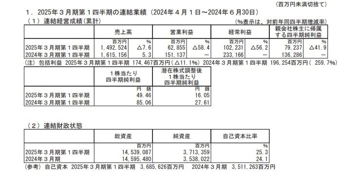 出所：東京電力ホールディングス　2025年3月期 第1四半期 決算短信〔日本基準〕（連結）