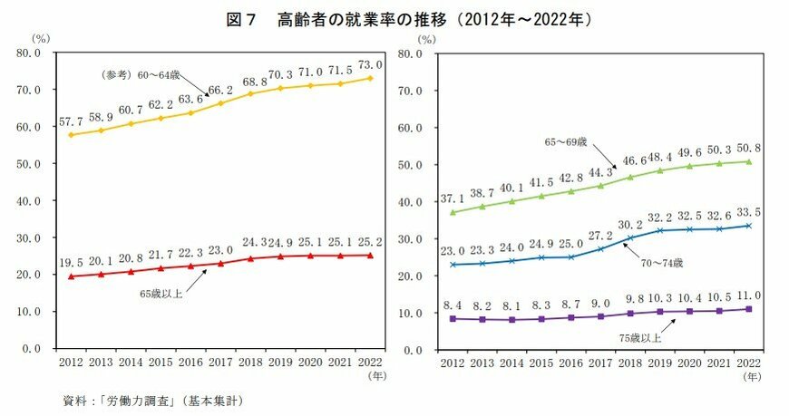 出所：総務省統計局「統計トピックスNo.138 統計からみた我が国の高齢者」