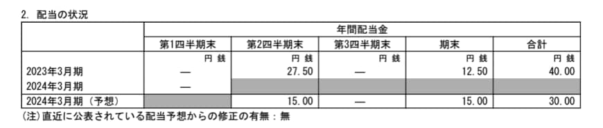 出所：帝人「2024年3月期第1四半期決算短信〔日本基準〕(連結)」