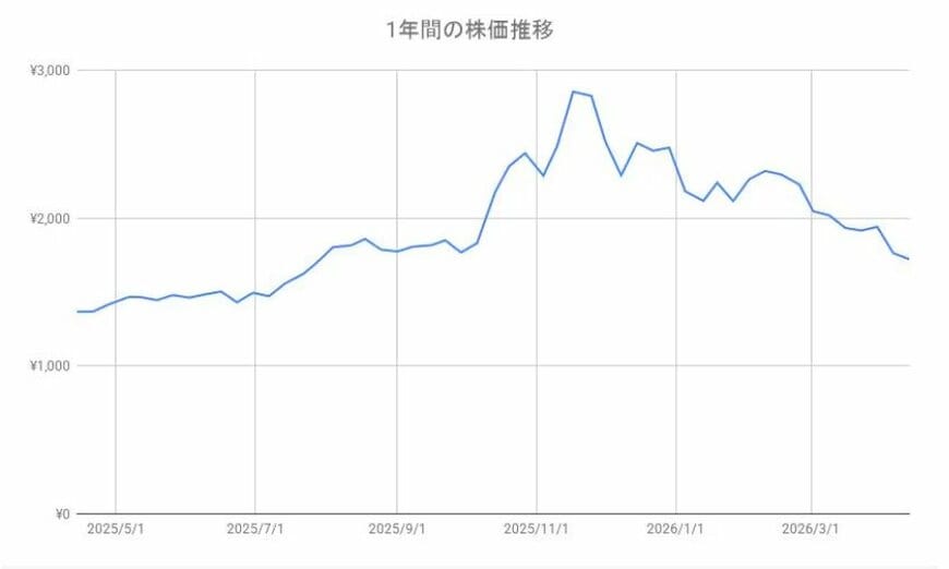 出所：各種資料をもとに筆者作成