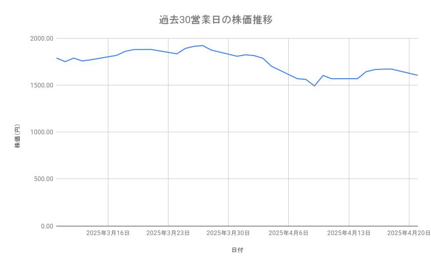 出所：各種資料をもとに筆者作成