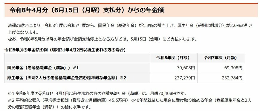 出所：日本年金機構「令和8年4月分からの年金額等について」
