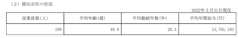 出所：日本テレビホールディングス「有価証券報告書」