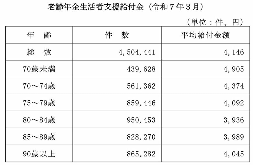 出所：厚生労働省年金局「令和6年度 厚生年金保険・国民年金事業の概況」