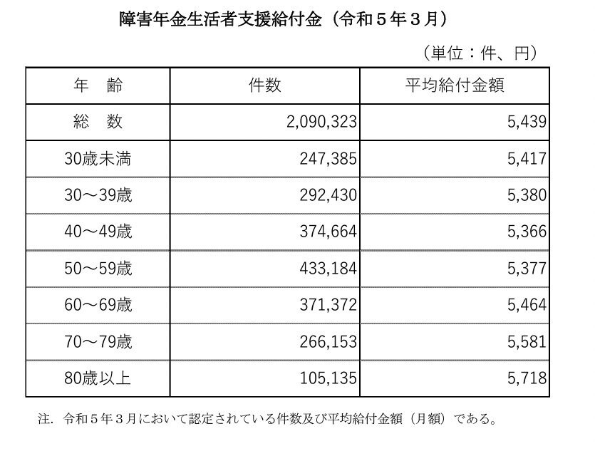 出所：厚生労働省「令和4年度 厚生年金保険・国民年金事業の概況 」