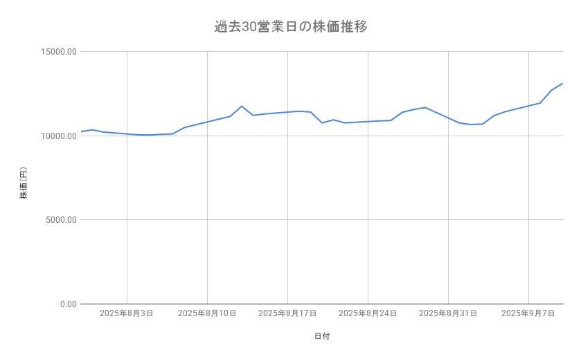 出所：各種資料をもとに筆者作成