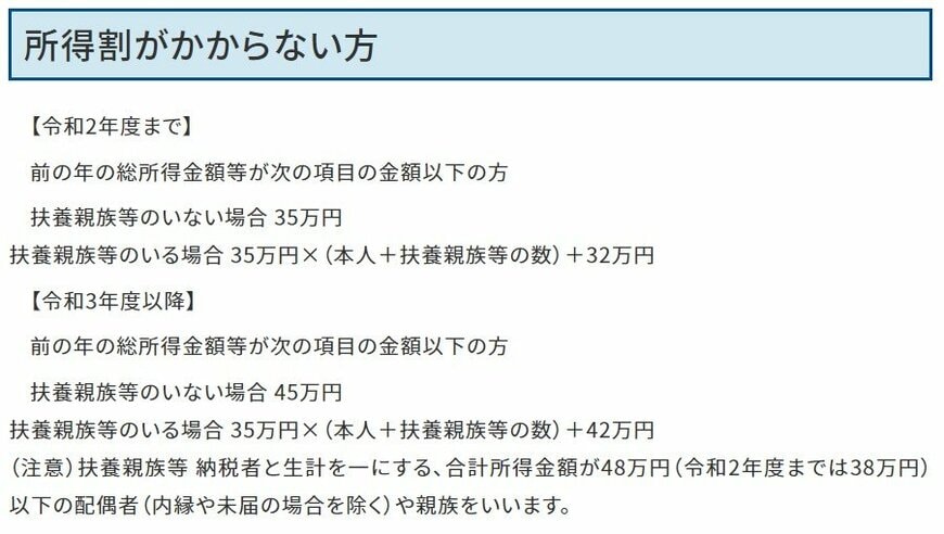 所得割がかからない方
