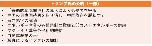 トランプ氏が掲げる公約
