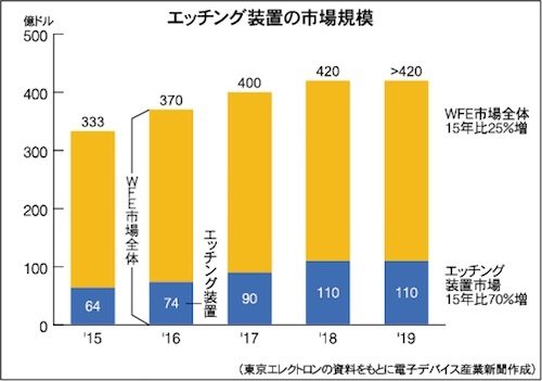 はなわ 歌 都道府県