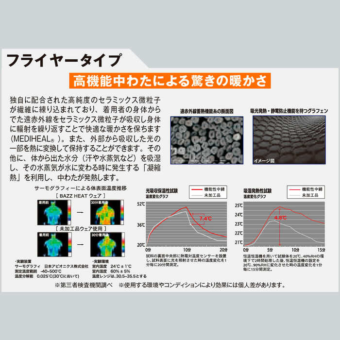 コートはフライヤータイプで、高機能中わたによる驚きの暖かさが体感できる