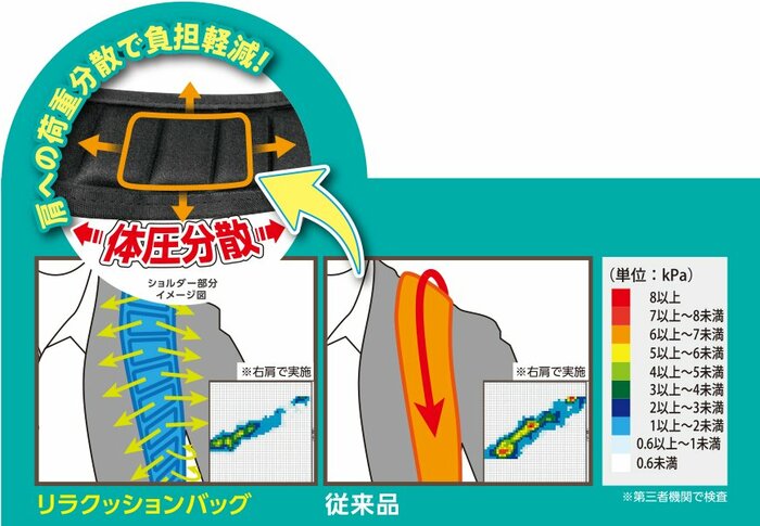 リラクッションバッグ解説図版