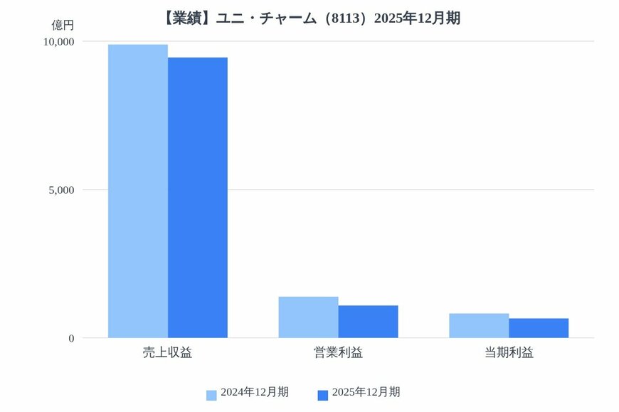 出所：各種資料をもとにLIMO編集部作成