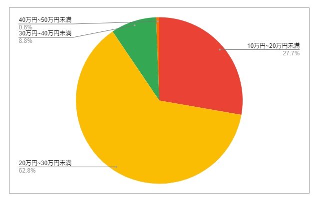 出所：各種資料をもとにLIMO編集部作成