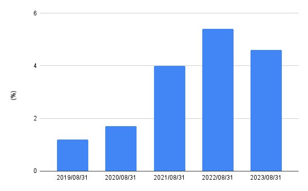 出所:LIMO編集部