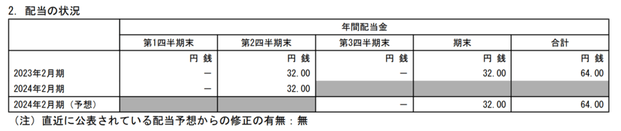 出所：株式会社安川電機　2024年2月期 第2四半期決算短信〔IFRS〕（連結）