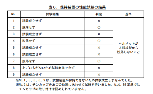 出所：独立行政法人国民生活センター