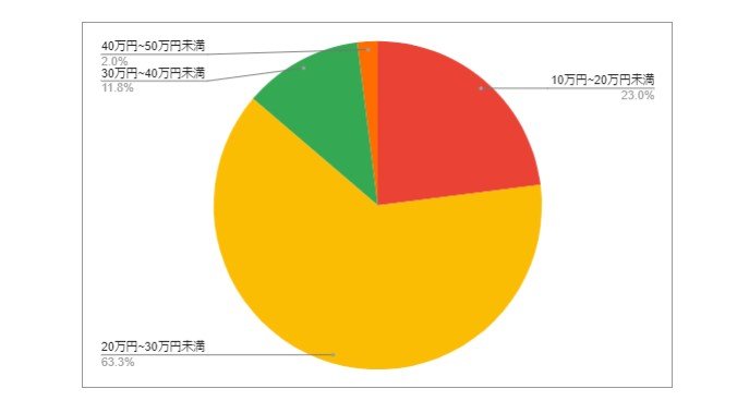 出所：各種資料をもとにLIMO編集部作成