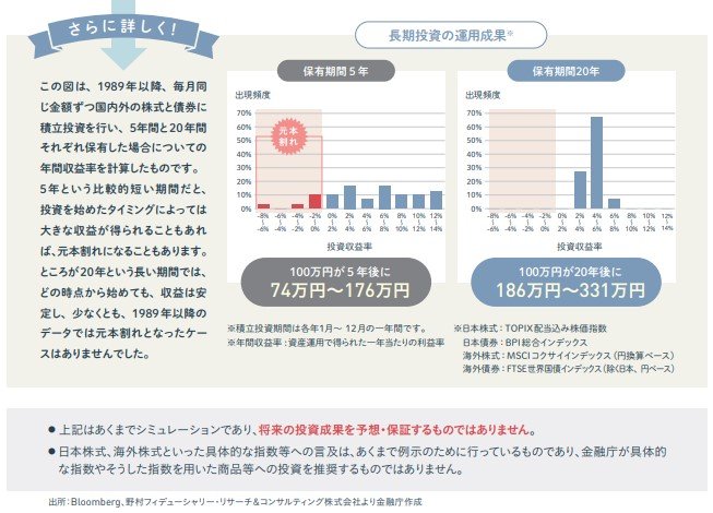 出所：金融庁「NISA早わかりガイドブック」