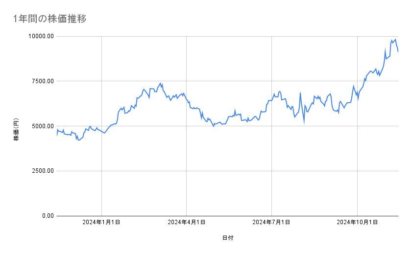 出所：各種資料をもとに筆者作成