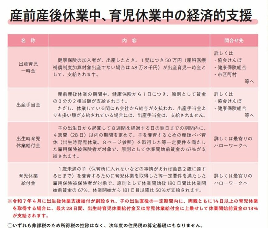 出所：厚生労働省 都道府県労働局「働きながらお母さんになるあなたへ」