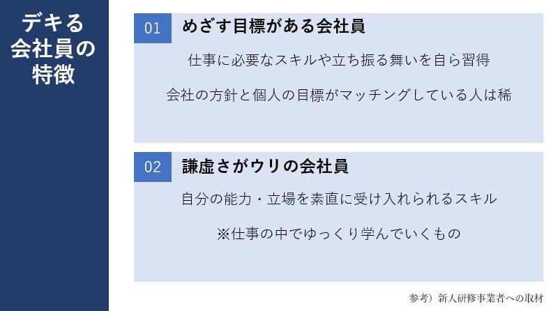 出所：筆者作成