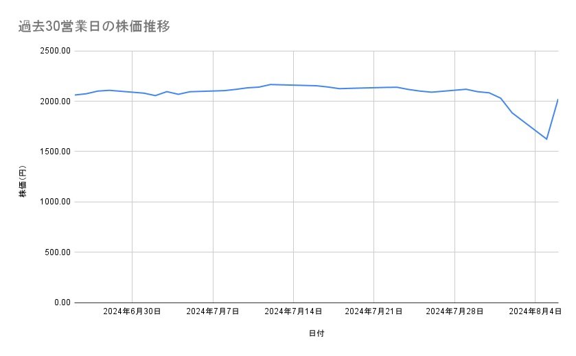 出所：各種資料をもとに筆者作成