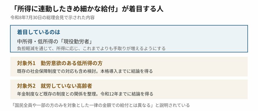 給付が着目しているのは世帯の課税状況ではなく所得です