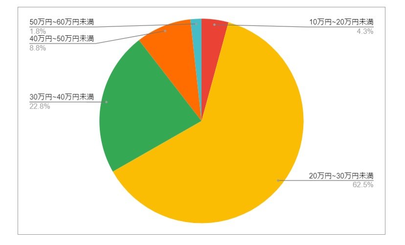 出所：各種資料をもとにLIMO編集部作成