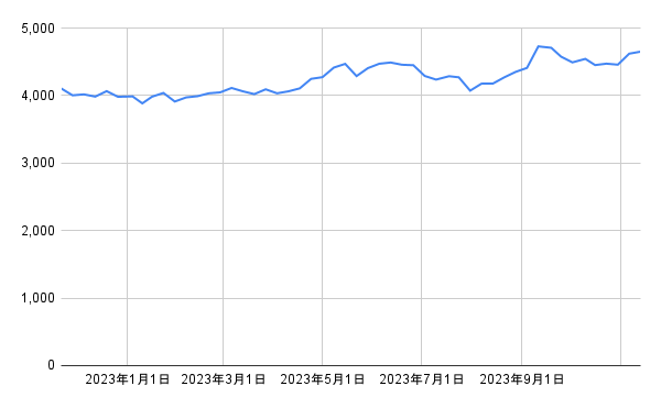 出所：各種資料をもとに筆者作成