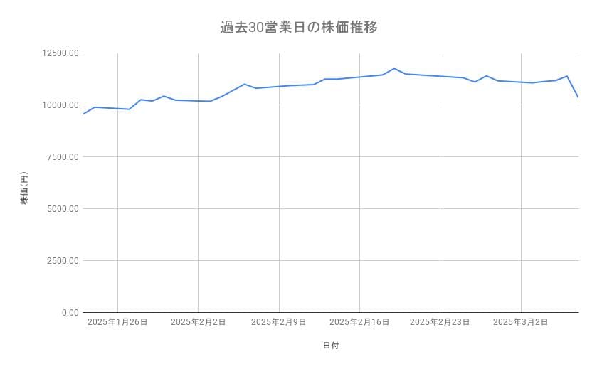 出所：各種資料をもとに筆者作成