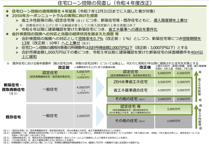 出典：財務省「『住宅ローン減税』について教えてください。」
