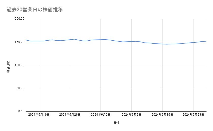 出所：各種資料をもとに筆者作成