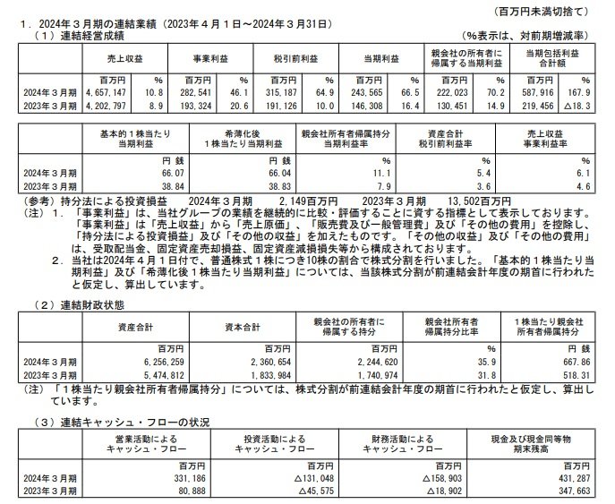 出所：三菱重工業　2024年3月期 決算短信〔IFRS〕（連結）