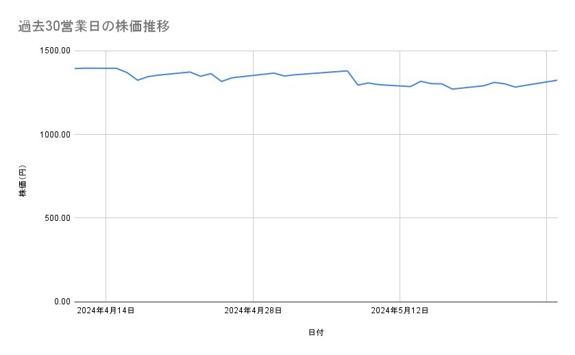 出所：各種資料をもとに筆者作成
