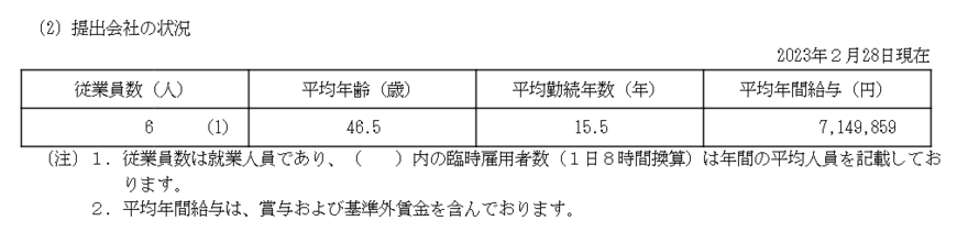 出所：スギホールディングス「有価証券報告書」