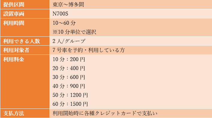 出所：JR東海「ビジネスブースのご案内」を参考に筆者作成