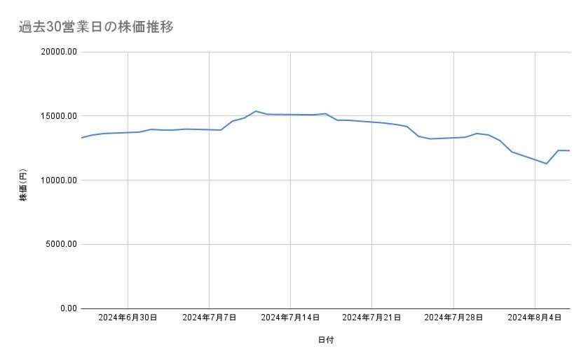 出所：各種資料をもとに筆者作成