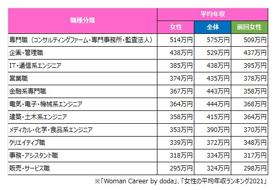 【出典】パーソルキャリア株式会社