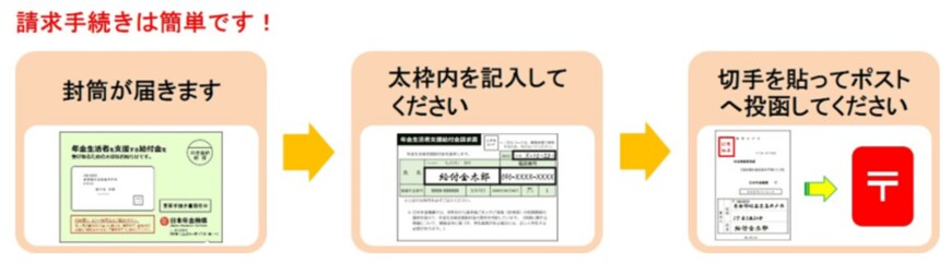 出所：日本年金機構「簡易な年金生活者支援給付金請求書（はがき型）が届いた方へ」