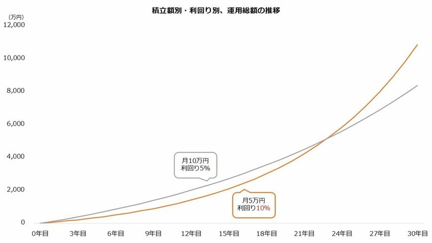 出所：著者作成