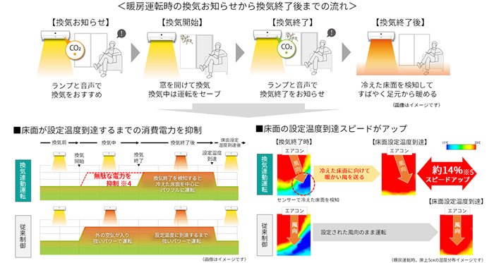 出所：シャープ「プラズマクラスターエアコン＜Xシリーズ＞9機種を発売」（2022年12月14日）