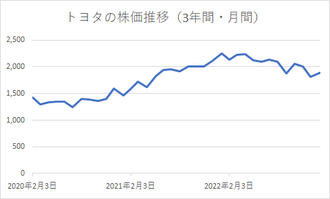 出所：各種資料をもとに筆者作成